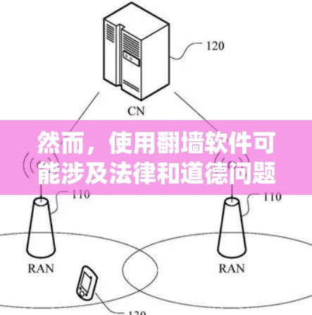 然而,使用翻墙软件可能涉及法律和道德问题,包括绕过网络审查、侵犯版权,或在某些国家和地区可能被认为是非法的活动。因此,在使用这些工具之前,建议你仔细阅读相关法律法规,并确保你所做的事情是合法且道德的