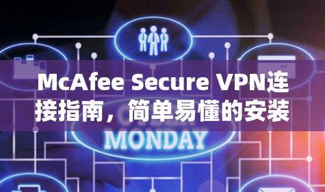 McAfee Secure VPN连接指南,简单易懂的安装与使用教程 McAfee Secure VPN连接指南,简单易懂的安装与使用教程